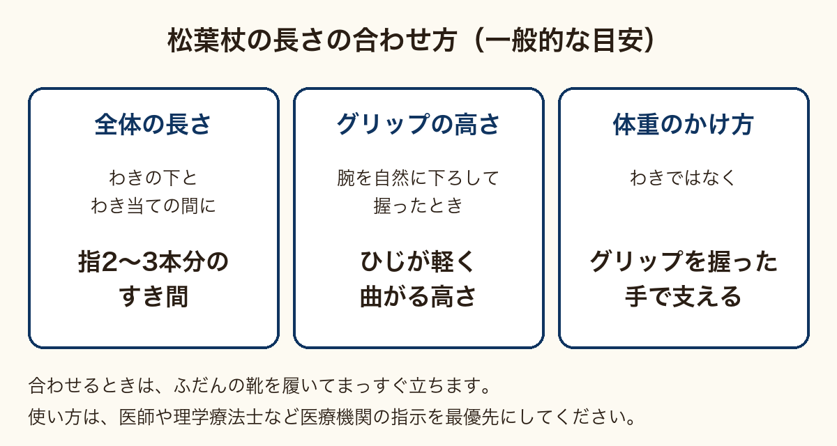 松葉杖の選び方の図