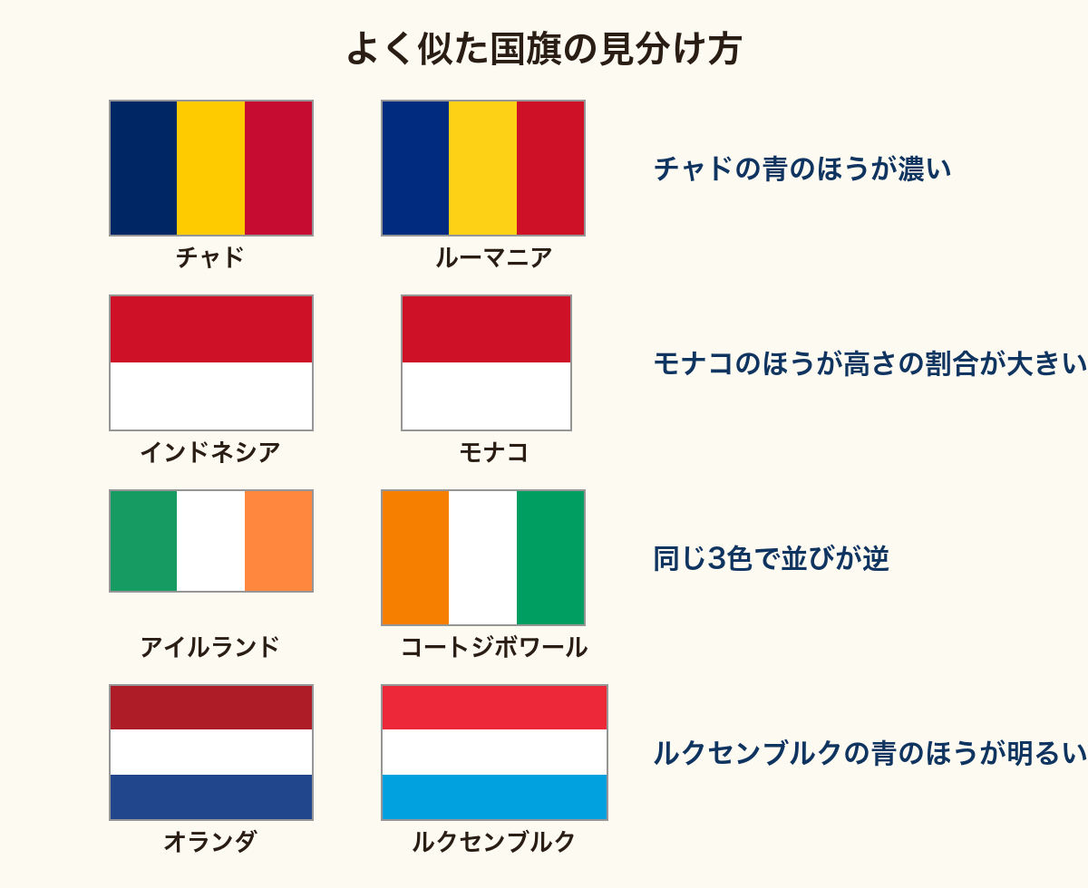 国旗の覚え方の図