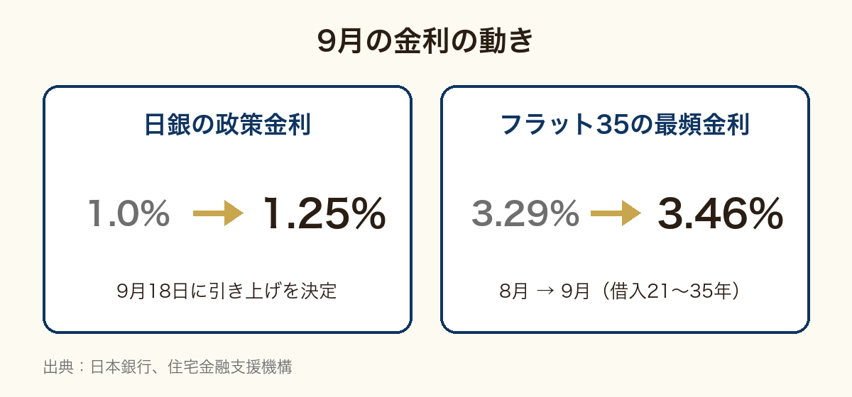 大阪不動産市況 2026年10月の図