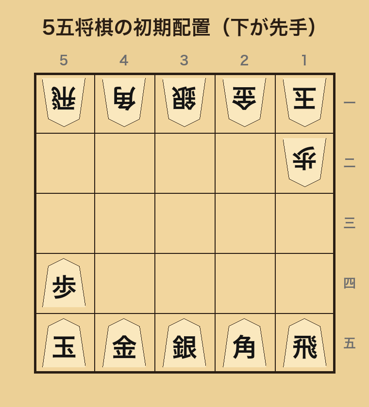 5五将棋の図