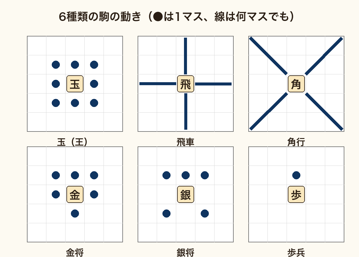 5五将棋の図