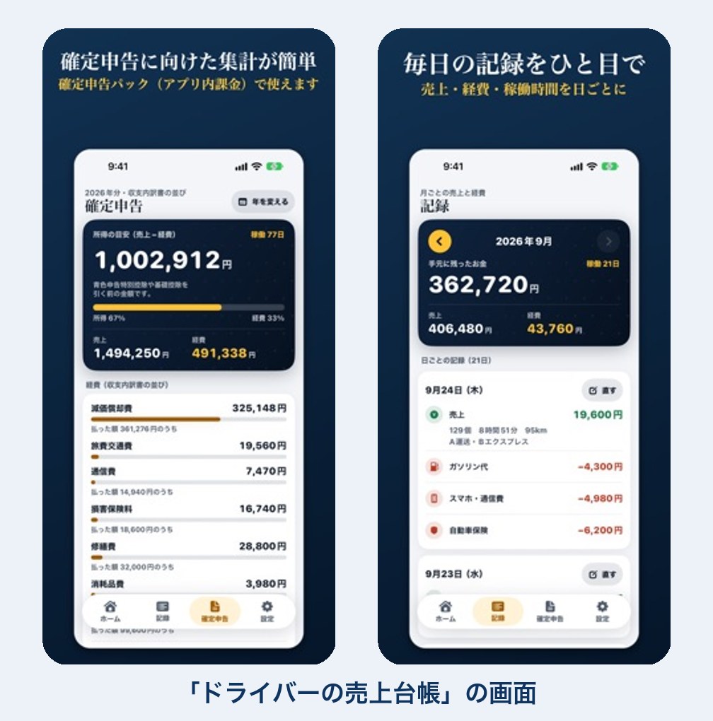 軽貨物ドライバーの帳簿のアプリの画面