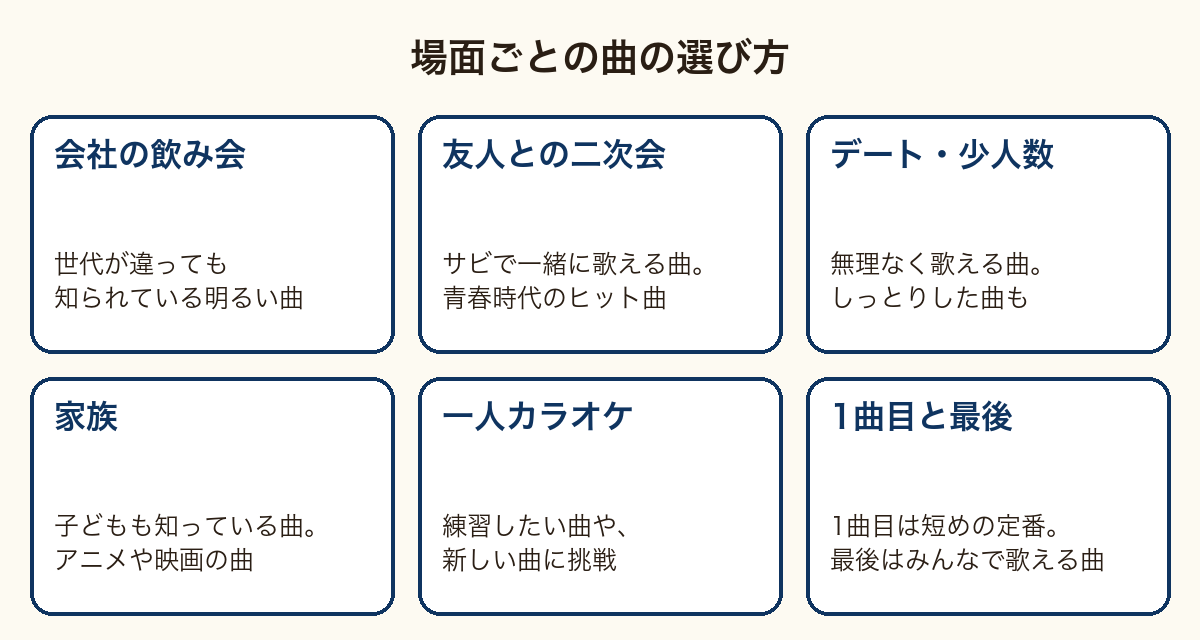 カラオケの選曲の図