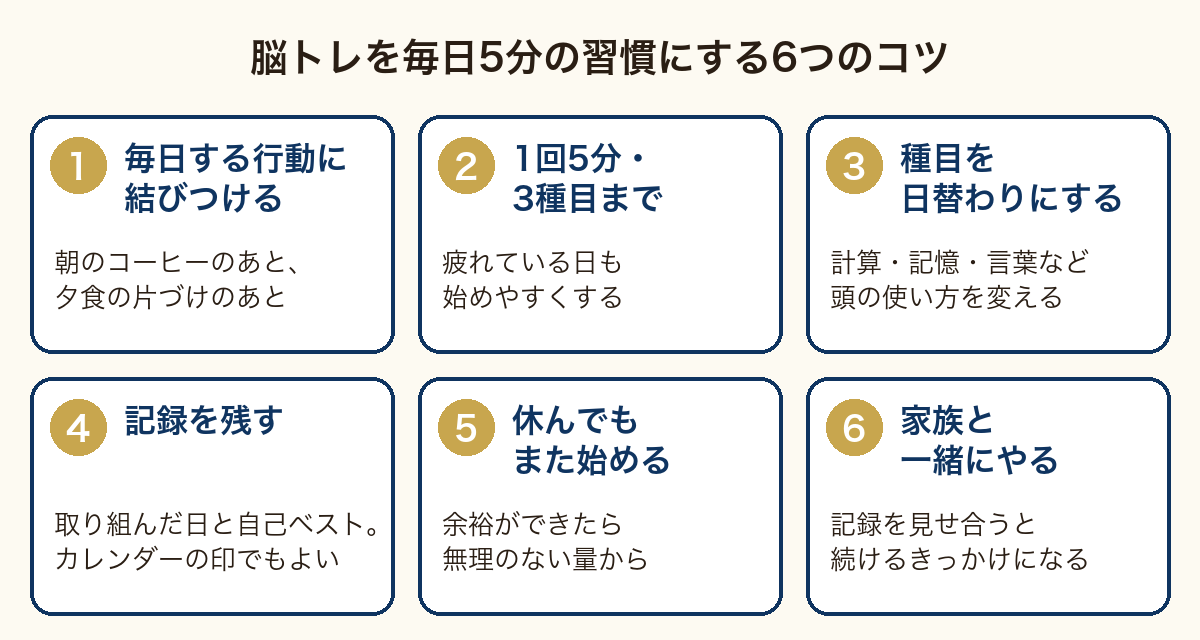 脳トレを続けるコツの図